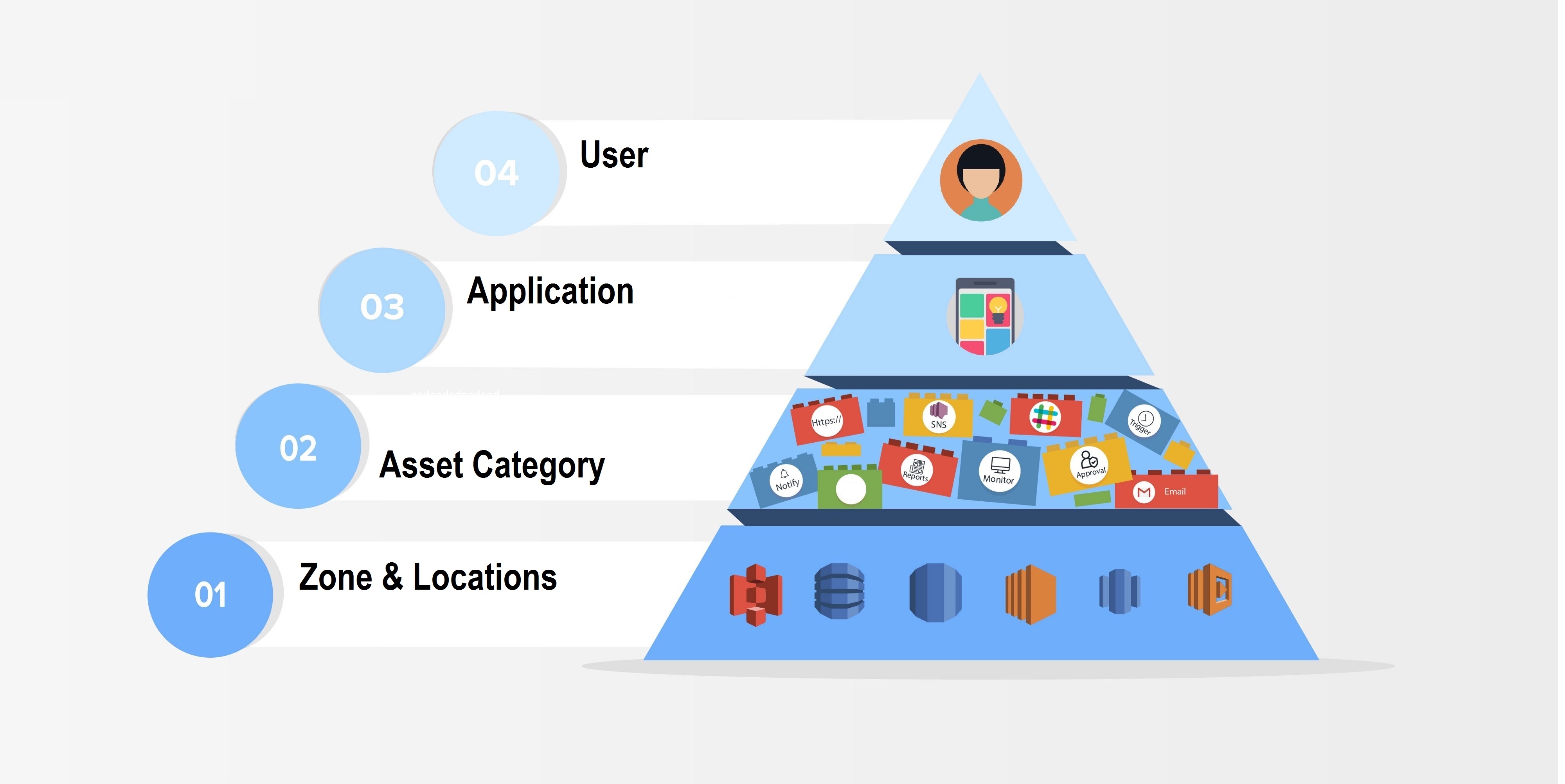 Fixed Asset Componentization