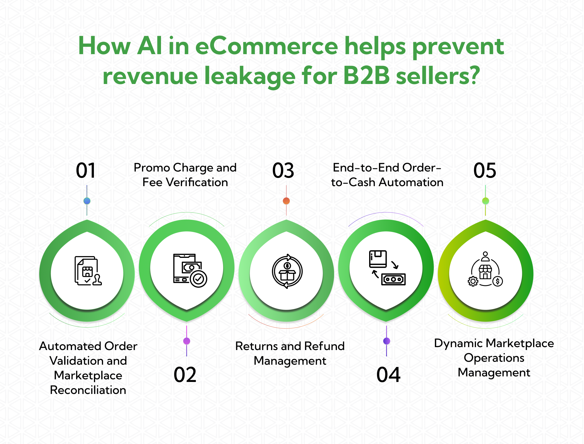AI in b2b ecommerce sellers
