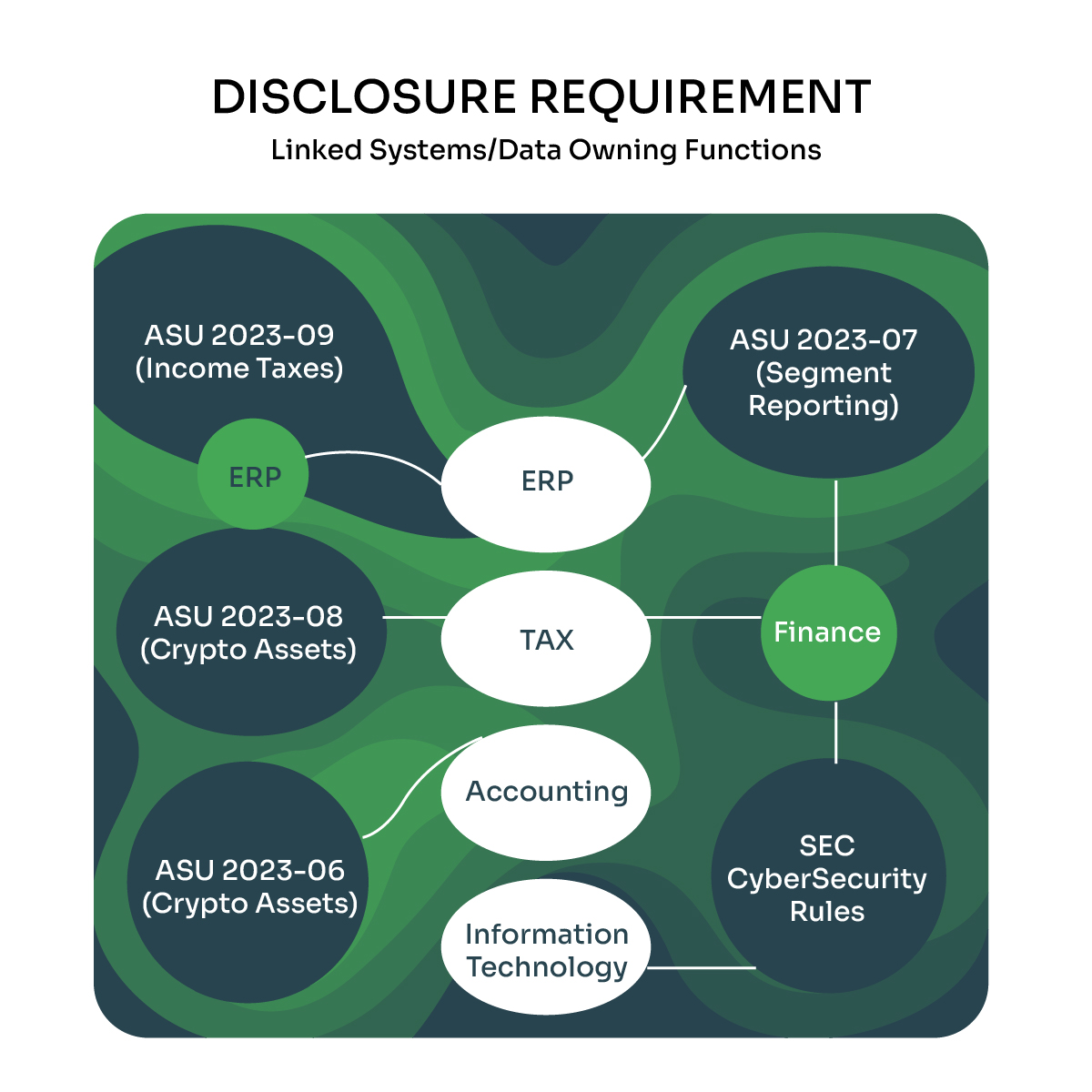 Month-end close data map for SEC/GAAP disclosures