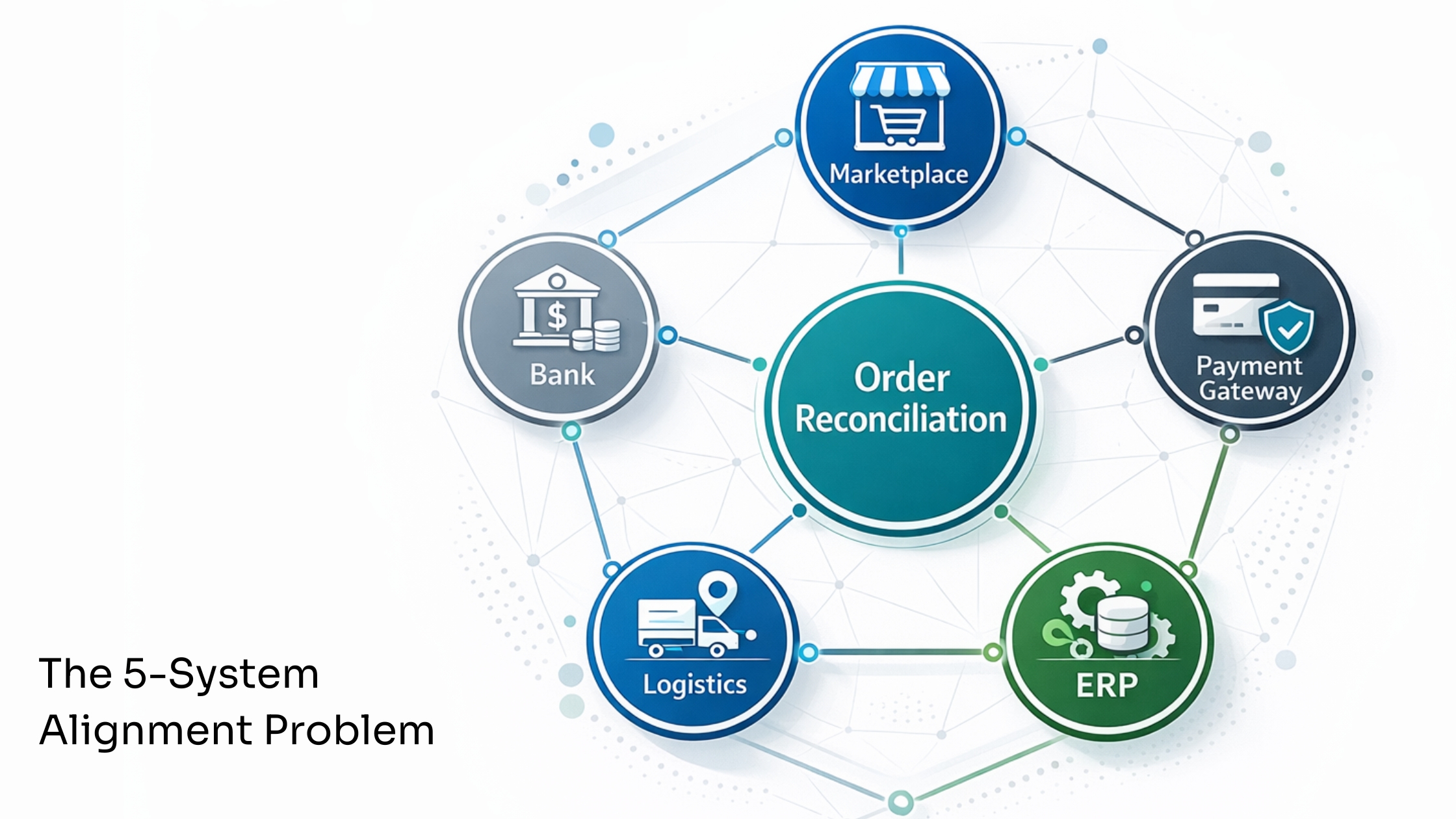 order to cash automation