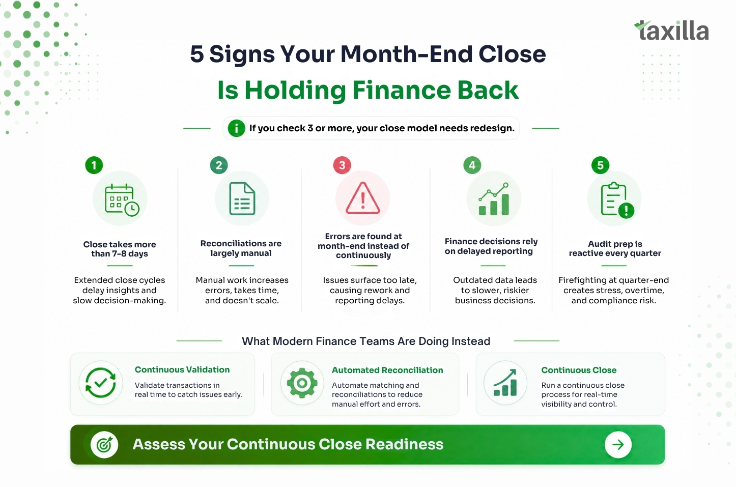 5 Signs your month end close is holding finance back
