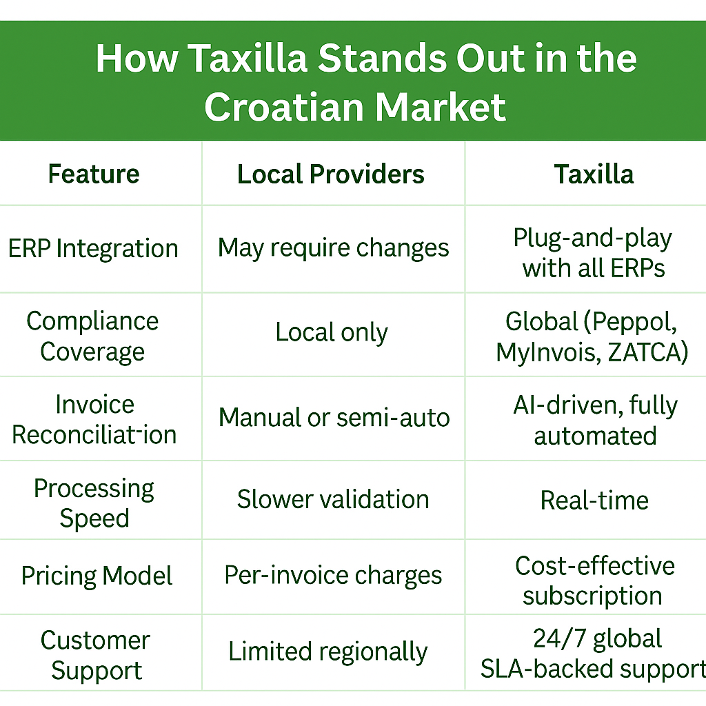 croatian market