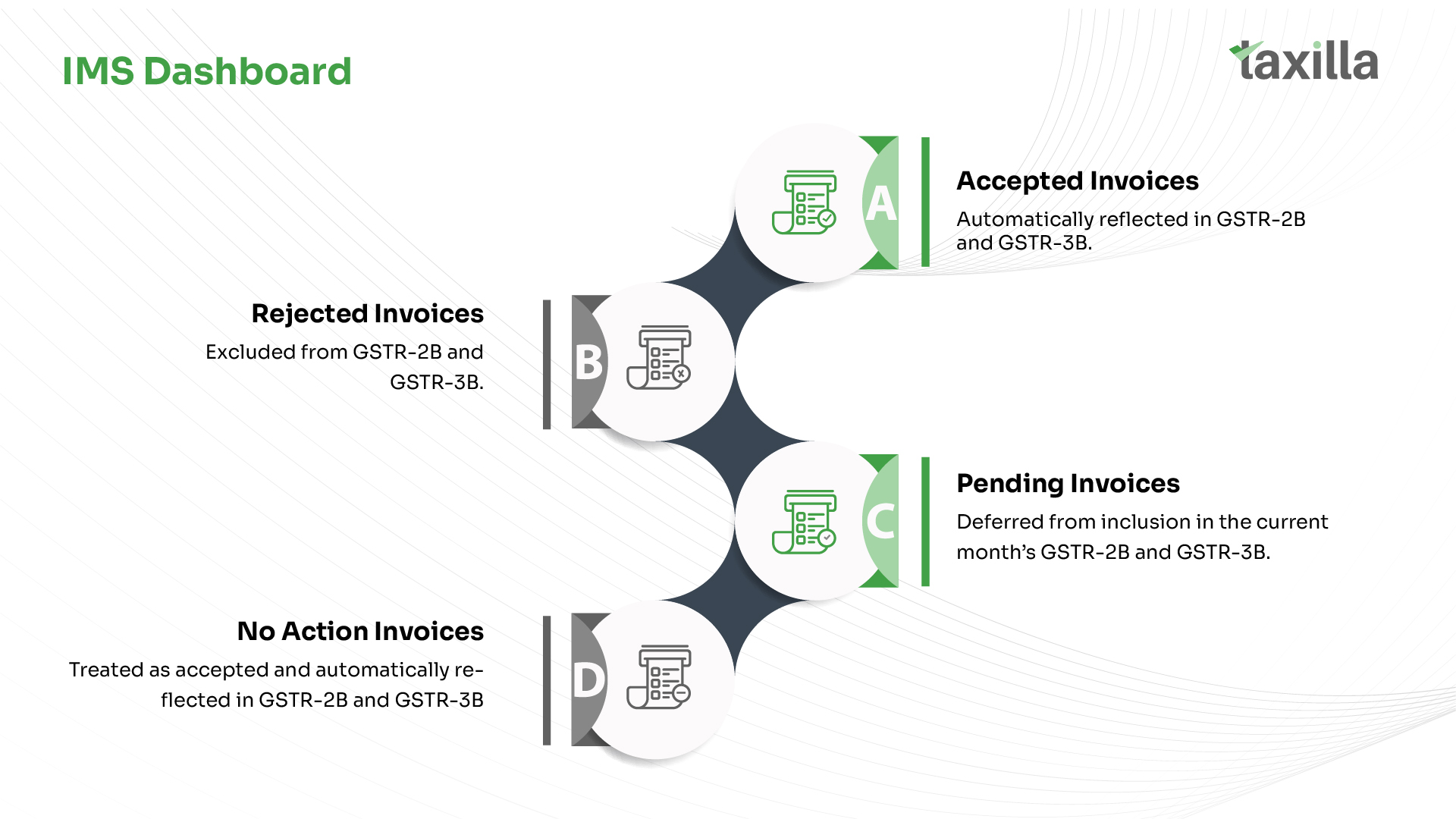 vendor dashboard