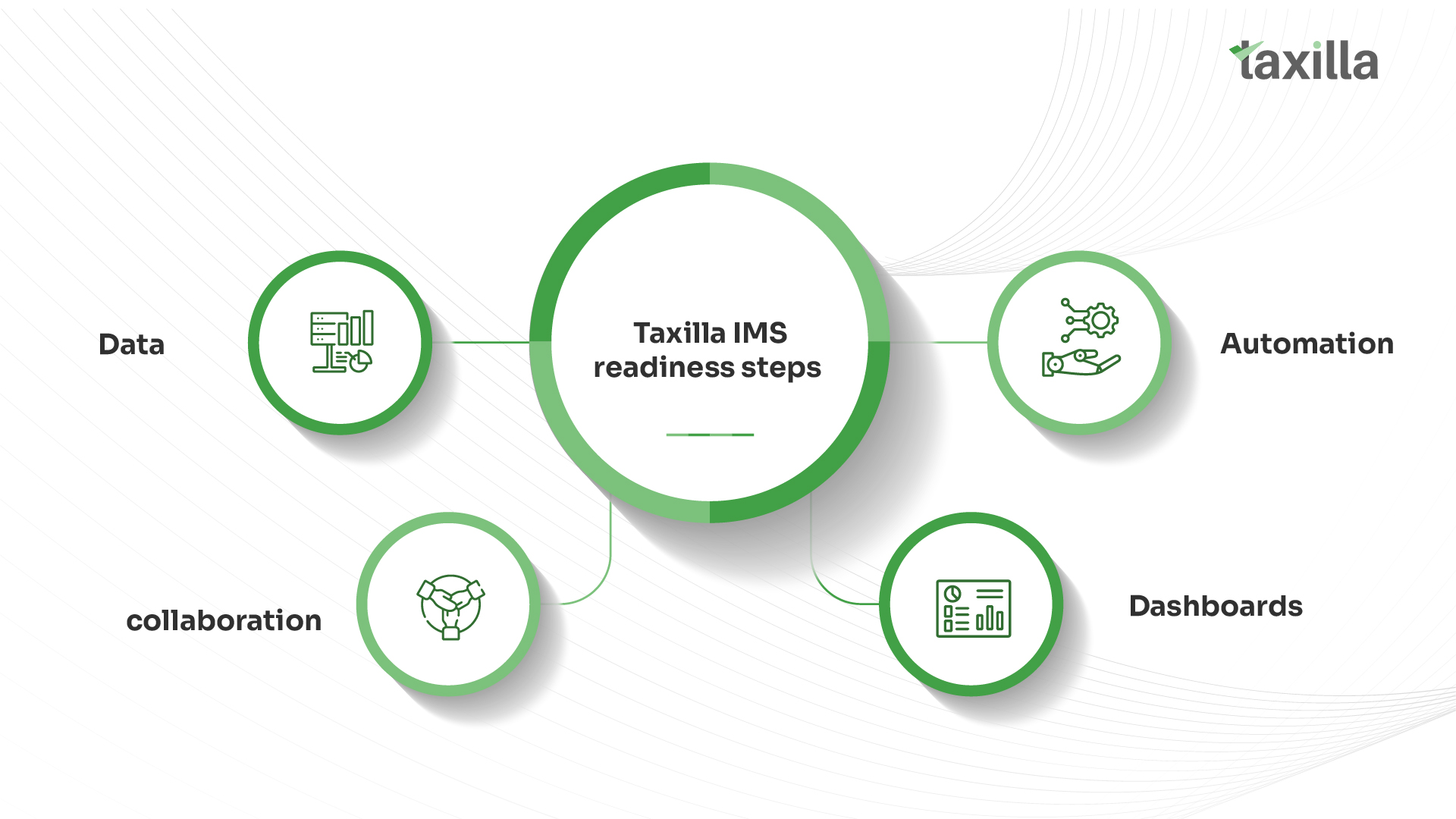 Invoice management system