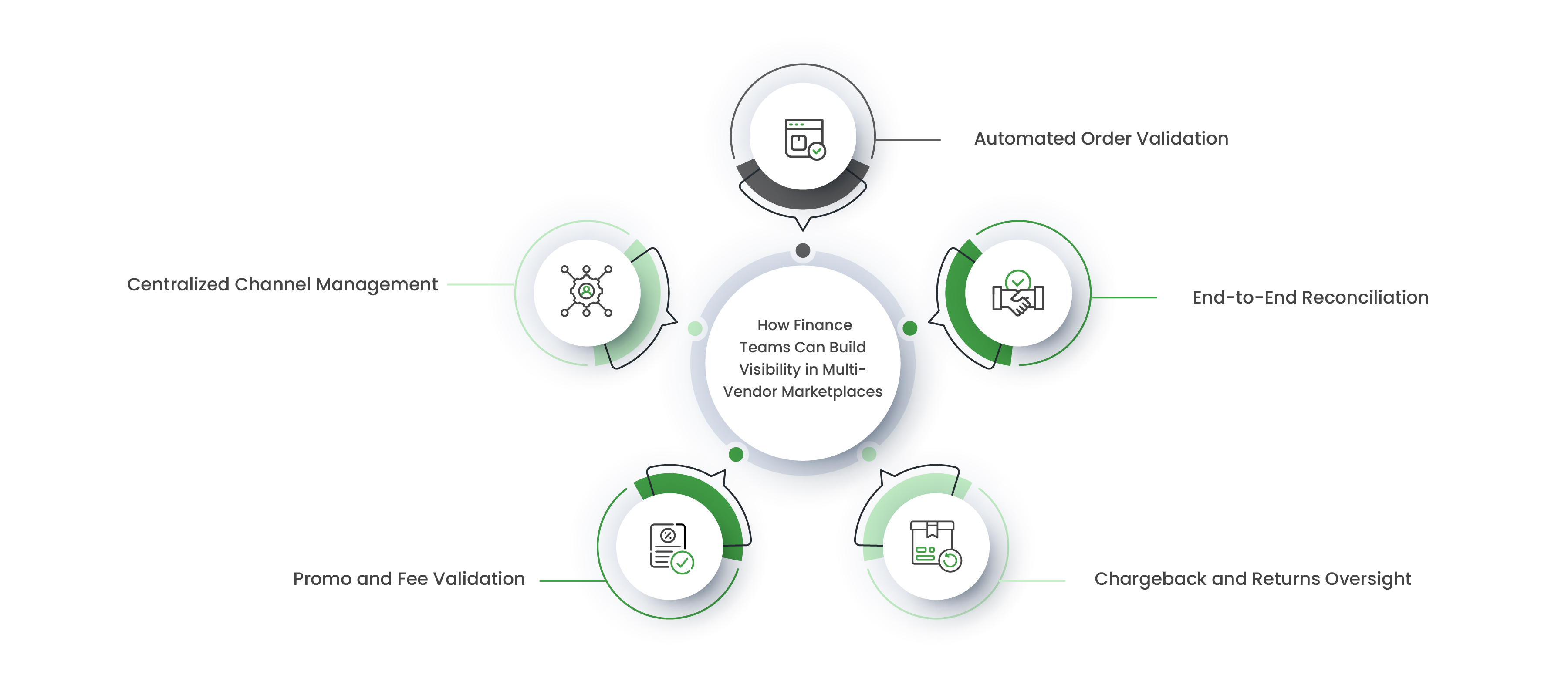 How finance team can build visibility