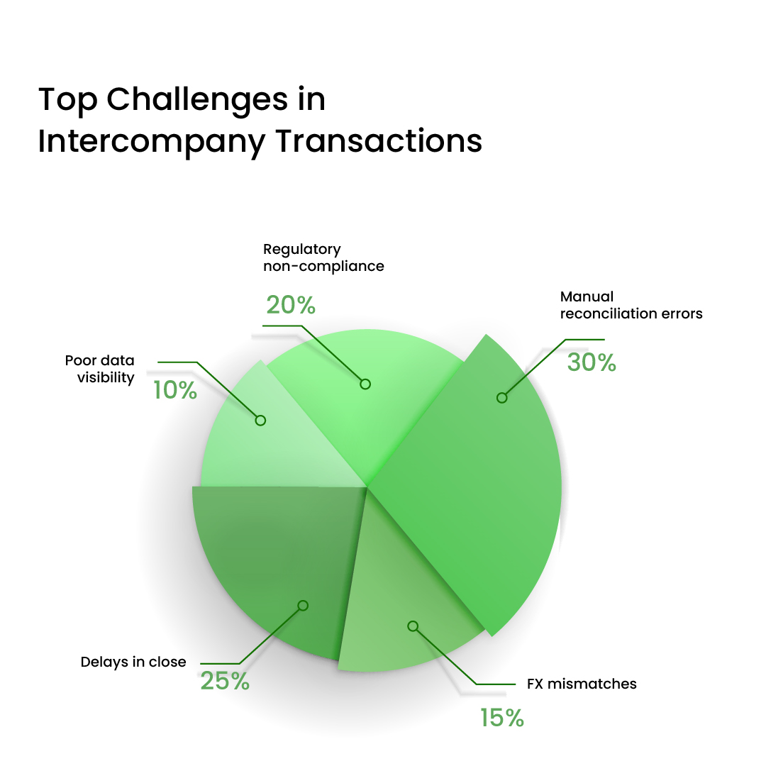 intercompany transaction