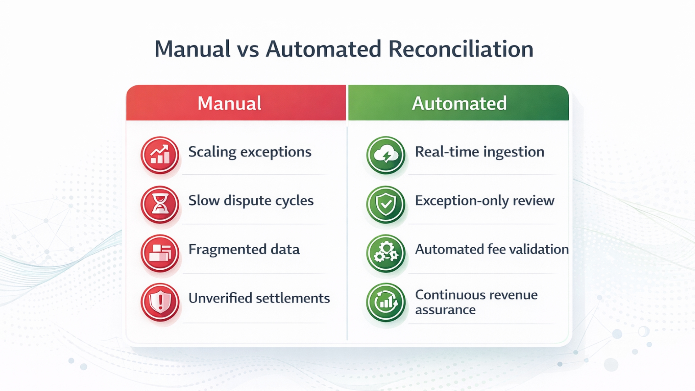 ecommerce reconciliation