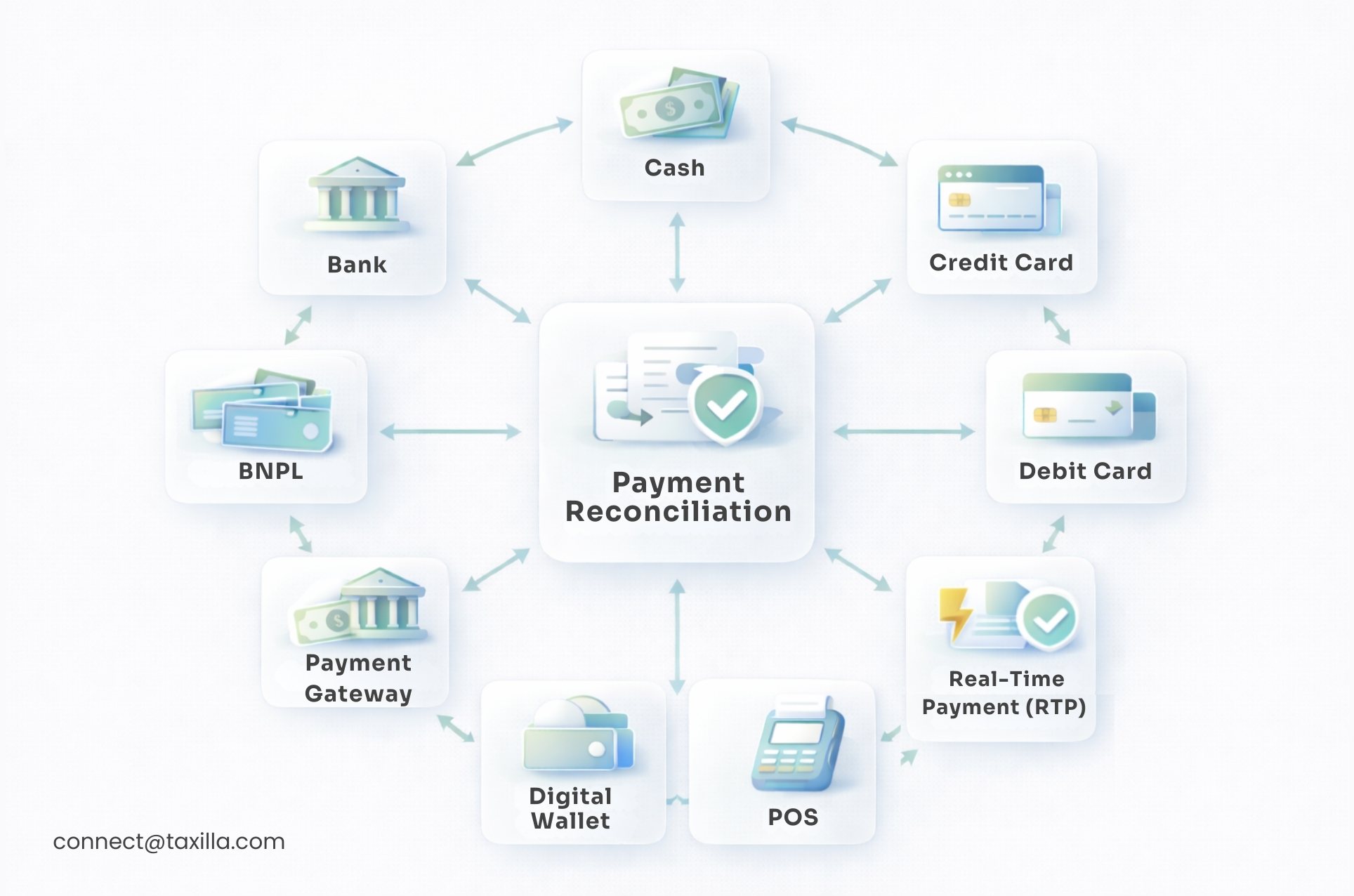 Payment reconciliation software