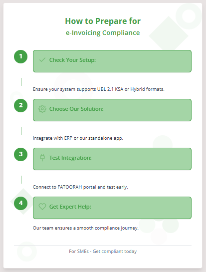 KSA e-Invoice