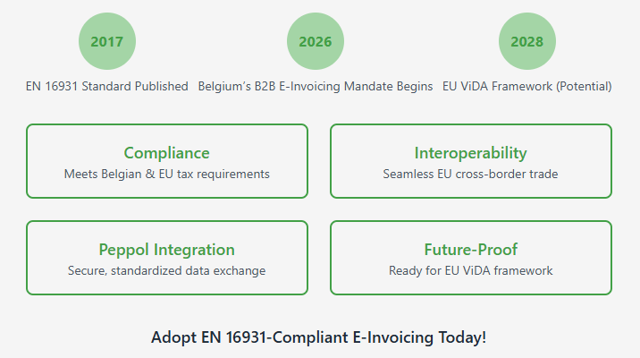 Belgium e-Invoicing