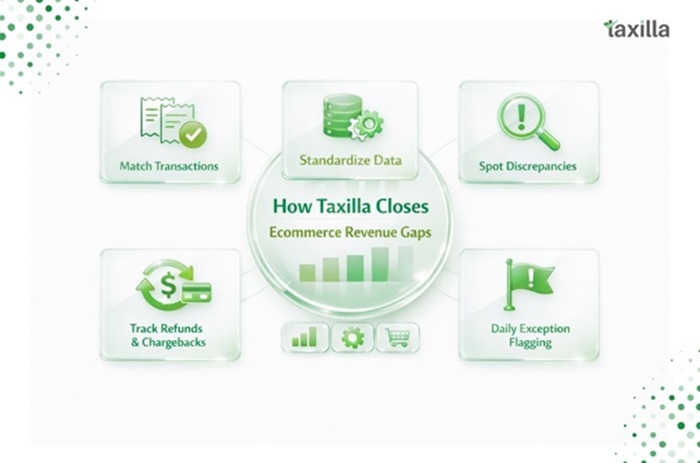 Best commerce reconciliation software