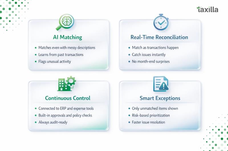 Credit Card Reconciliation 