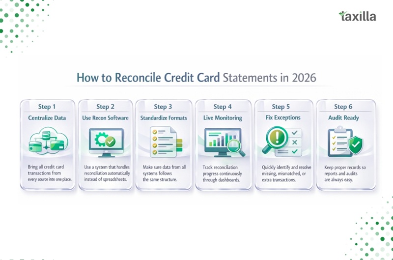  Credit Card Reconciliation Software