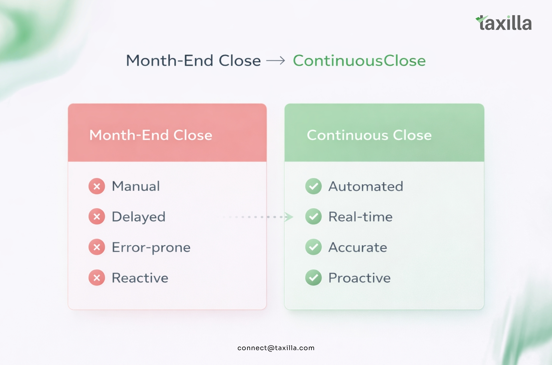 What Is Continuous Close