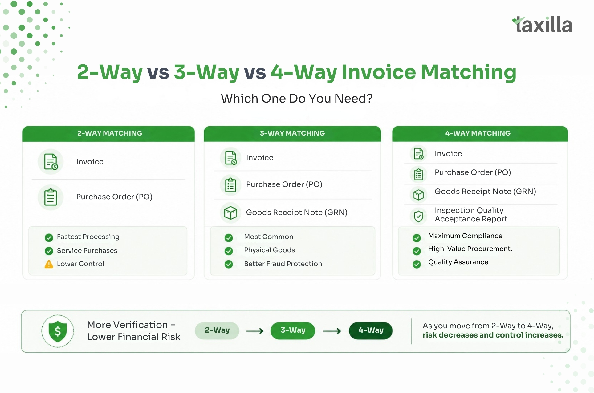The Three Types of Invoice Matching: An Overview
