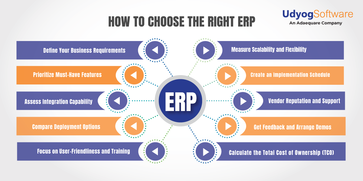 How to Choose the Right ERP ? | Best ERP Selection Guide